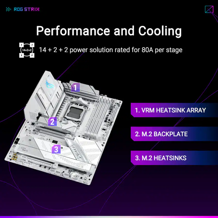 ASUS ROG STRIX B850-A GAMING WIFI7 NEO Socket AM5 AMD B850 ATX DDR5 Wi‑Fi 7 Motherboard, White — White