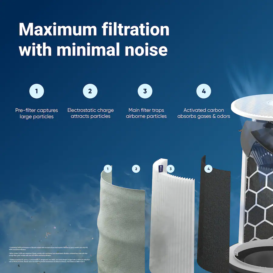 Blueair Blue Pure 211i Max Smart Air Purifier for Extra-Large Rooms, White/Gray — White/Gray