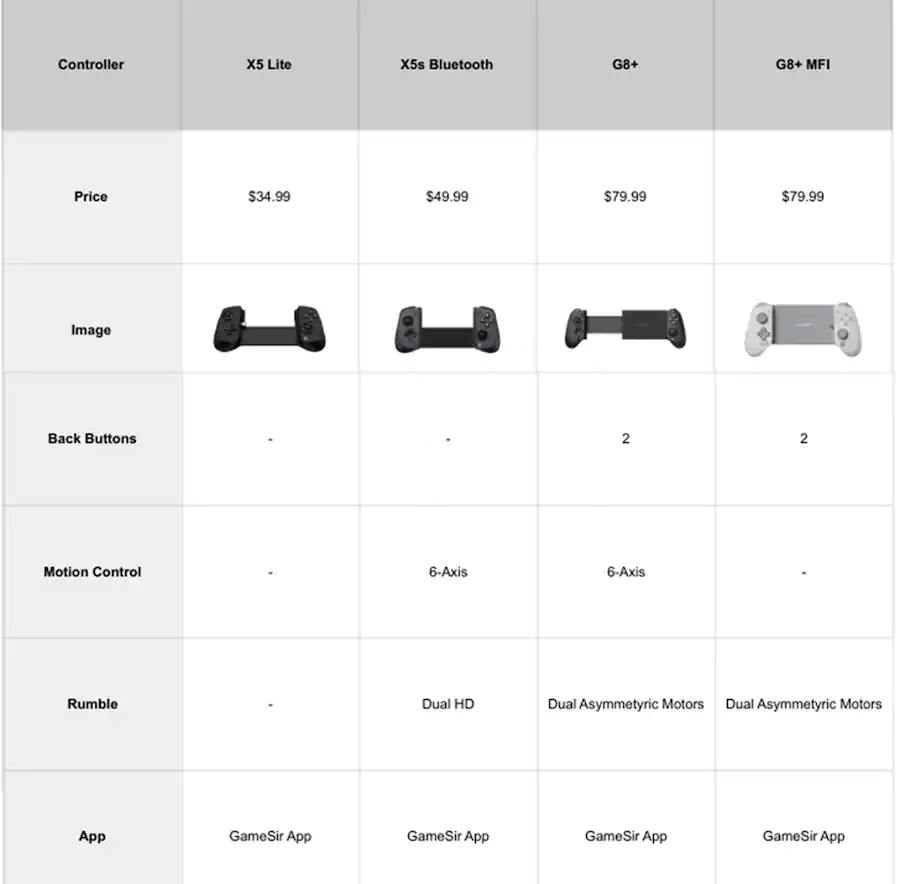 GameSir G8 Plus Bluetooth Mobile Game Controller, Black — Black