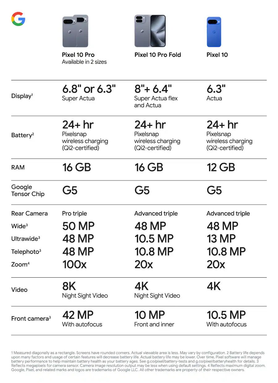 Google Pixel 10 Pro Fold 256GB Unlocked Smartphone, Moonstone