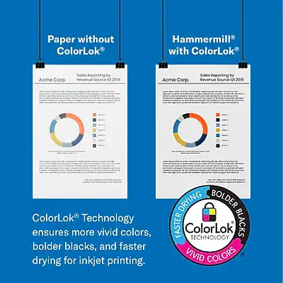 Hammermill Premium Inkjet and Laser 8.5 x 11 Multipurpose Paper 24 lb 97 Brightness 2500 Sheets White — White