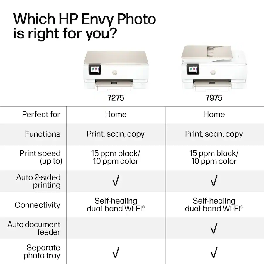 HP ENVY Photo 7975 Wireless AI Enabled All in One Inkjet Printer with Instant Ink Trial White — White
