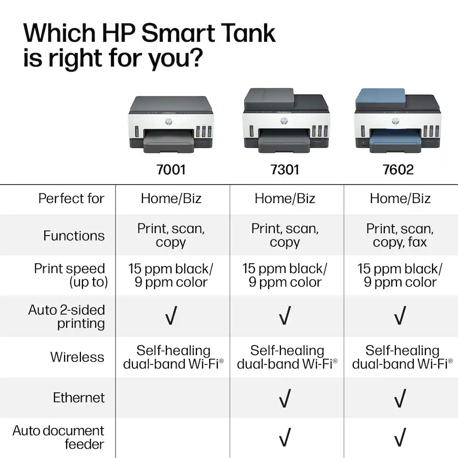 HP Smart Tank 7602 Wireless AI-Enabled All-in-One Cartridge-Free Supertank Inkjet Printer, Dark Surf Blue — Dark Surf Blue