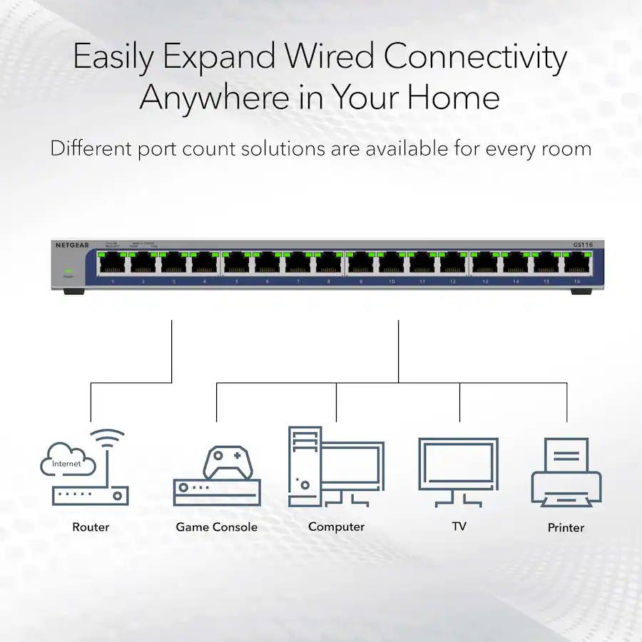 NETGEAR 16-Port Gigabit Unmanaged Ethernet Switch, Gray — Gray