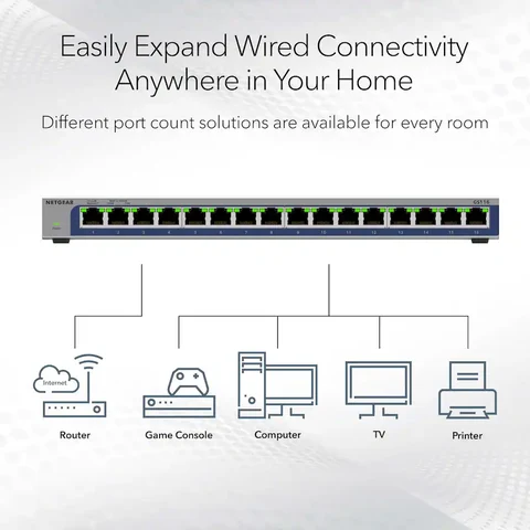 NETGEAR 16-Port Gigabit Unmanaged Ethernet Switch, Gray