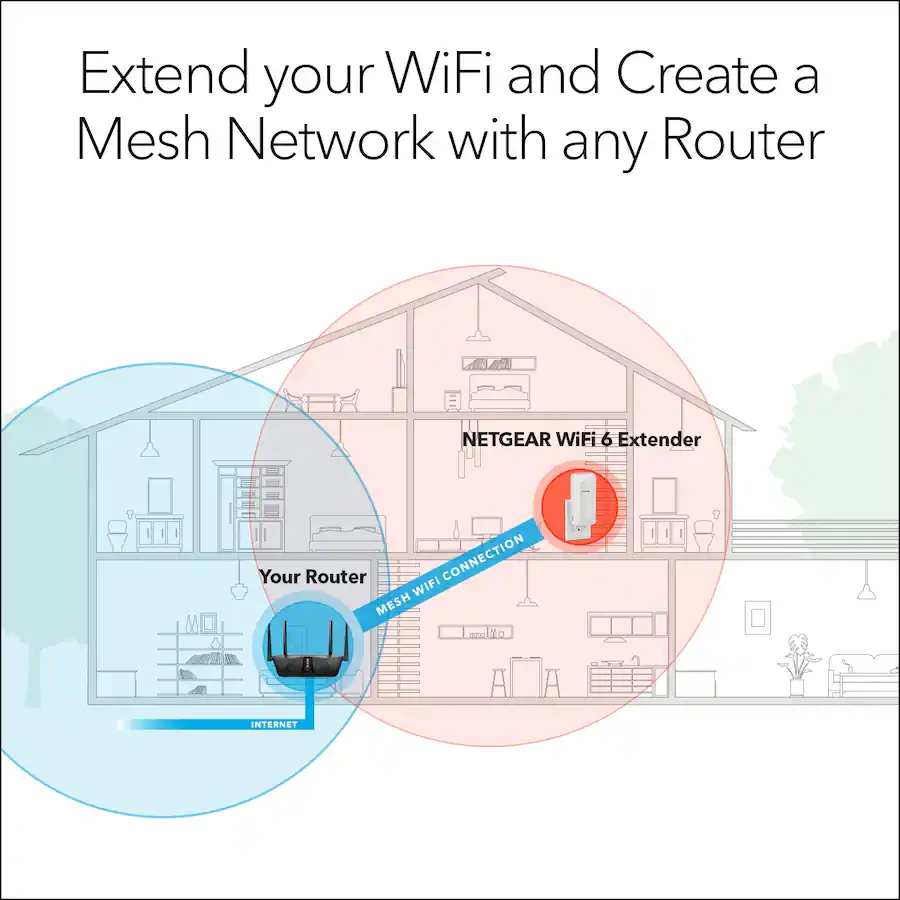 NETGEAR Nighthawk Mesh Wi-Fi 6 Extender EAX15, AX1800 Dual-Band, Covers Up to 1,500 Sq. Ft., White — White