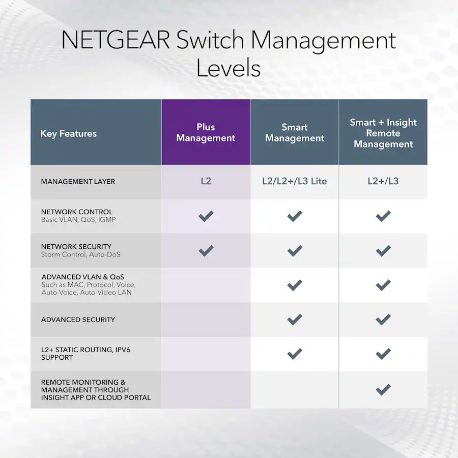 NETGEAR Plus Series 8‑Port Gigabit Ethernet Switch, Gray — Gray
