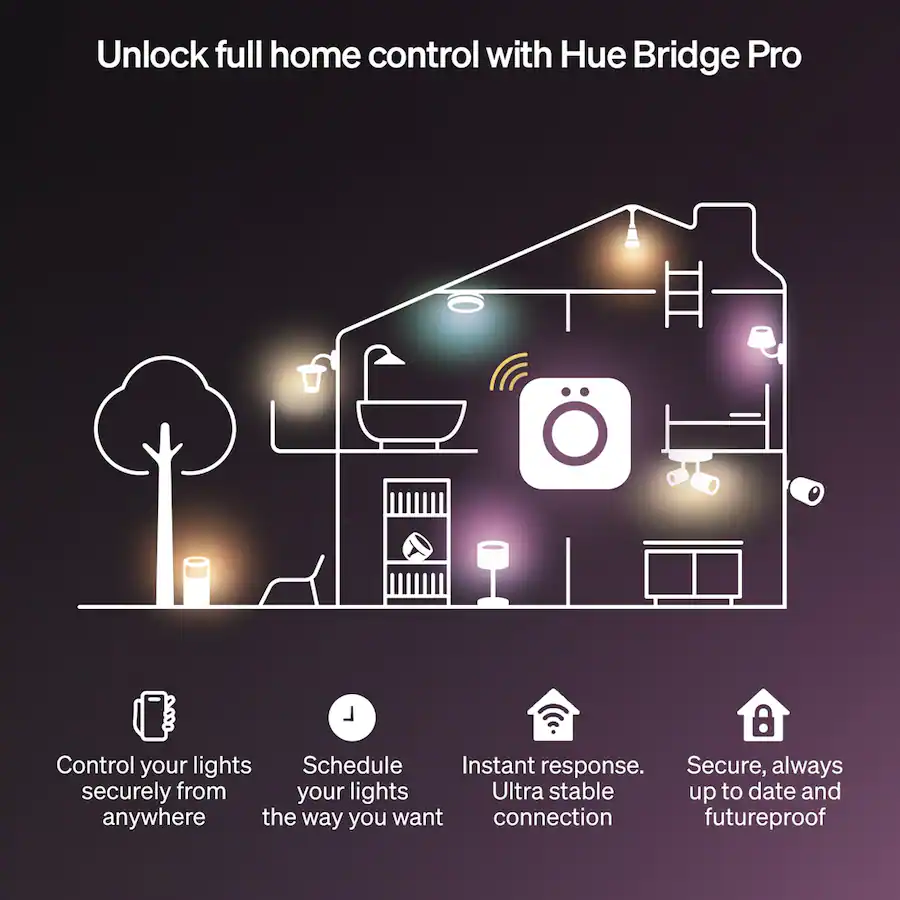 Philips Hue OmniGlow Strip Light 10 Feet, White — White